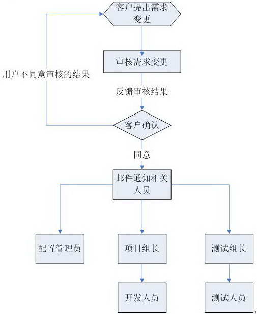 进口 中国 需求